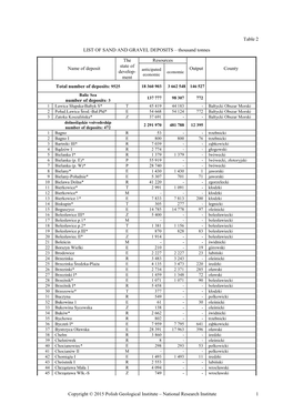 Copyright © 2015 Polish Geological Institute – National Research Institute 1 Table 2 LIST of SAND and GRAVEL DEPOSITS –