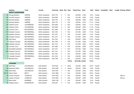 Property Portfolio for Sale 4.12.19