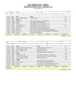 Nec2 Newcastle Mlge Chge - Carlisle S Jn