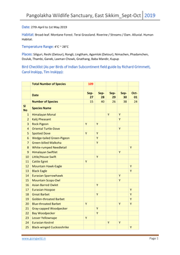 Pangolakha Wildlife Sanctuary, East Sikkim Sept-Oct 2019
