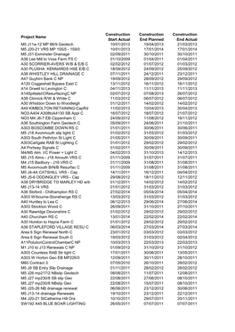Project Name Construction Start Actual Construction End