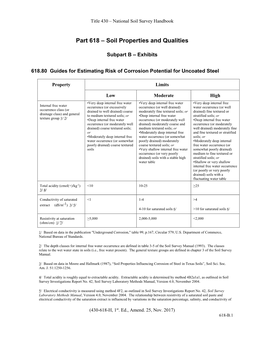 Part 618 – Soil Properties and Qualities