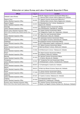 Information on Labour Bureau and Labour Standards Inspection Offices