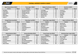 Football Antepost Coupon 1/2 2020/21 20/09/2020 10:13 1 / 3