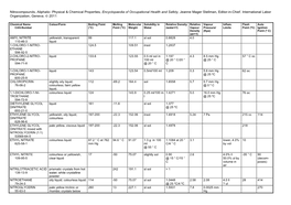 Nitrocompounds, Aliphatic: Physical & Chemical Properties