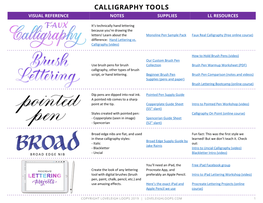 Calligraphy Tools Visual Reference Notes Supplies Ll Resources