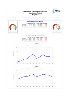 Operational Performance Reporting Manchester Airport May 2019