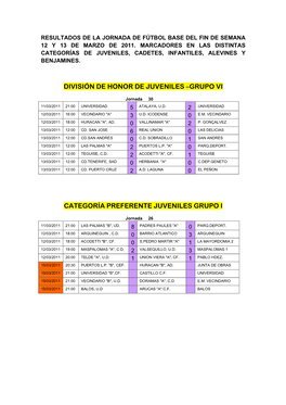 Grupo Vi Categoría Preferente Juveniles Grupo I