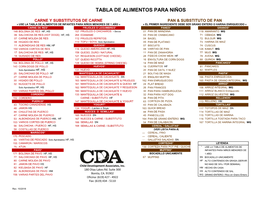 Lista De Alimentos