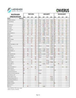 Williston Quick Look 4-15-2020.Xlsm