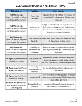 MAA 5 Year Approved Projects List FY 2018‐19 Through FY 2022‐23