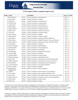 117Th Congress (2021) Committee Report Card