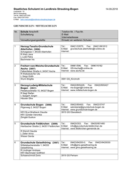 Staatliches Schulamt Im Landkreis Straubing-Bogen 14.09.2018 Leutnerstr