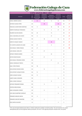 Resultados Copa Galicia Rrcc 2021