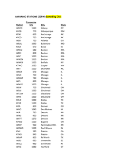 AM RADIO STATIONS (50Kw) Sorted by City