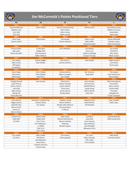 Jim Mccormick's Points Positional Tiers