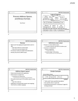 Process Address Spaces and Binary Formats