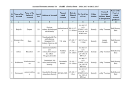 Accused Persons Arrested in Idukki District from 29.01.2017 to 04.02.2017