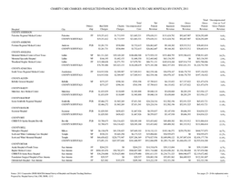 Charity Care Charges and Selected Financial Data for Texas Acute Care Hospitals by County, 2011