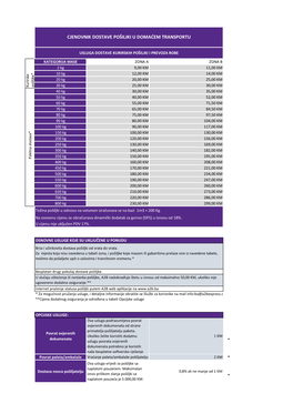 Cjenovnik Dostave Pošiljki U Domaćem Transportu