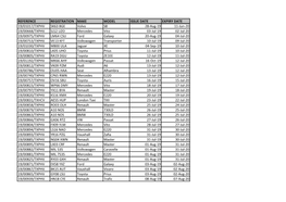 Reference Registration Make Model Issue Date Expiry