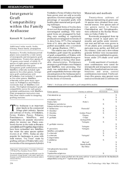 Intergeneric Graft Compatibility Within the Family Araliaceae