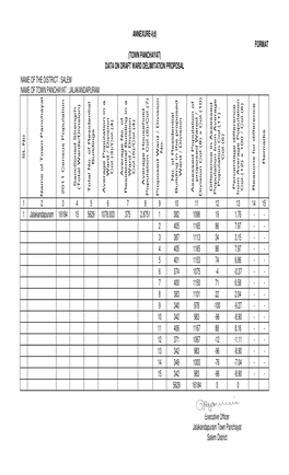 Ward Delimitation Format