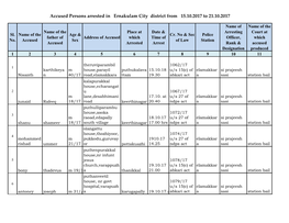 Accused Persons Arrested in Ernakulam City District from 15.10.2017 to 21.10.2017
