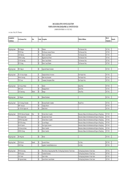 2012 LEGISLATIVE COUNCIL ELECTION NOMINATIONS for GEOGRAPHICAL CONSTITUENCIES (NOMINATION PERIOD: 18-31 JULY 2012) As at 5Pm, 26 July 2012 (Thursday)