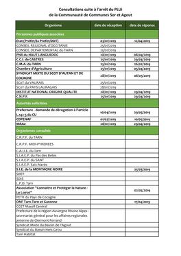 Consultations Suite À L'arrêt Du Plui De La Communauté De Communes Sor Et Agout