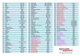 Tabella Nazionale Ordinamento Canali