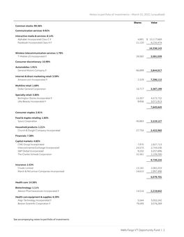 Notes to Portfolio of Investments—March 31, 2021 (Unaudited)