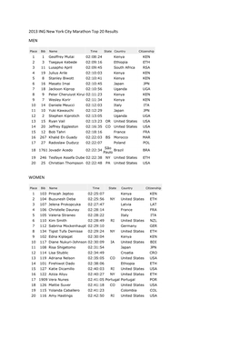2013 ING New York City Marathon Top 20 Results MEN WOMEN