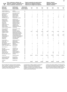 Fish, Crustaceans, Molluscs, Etc Capture Production by Species Items Atlantic, Antarctic C-48 Poissons, Crustacés, Mollusques