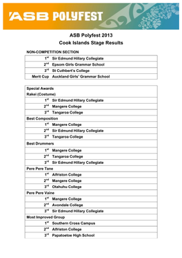 ASB Polyfest 2013 Cook Islands Stage Results