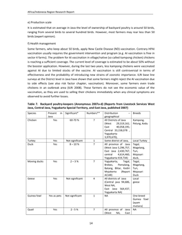 14 E) Production Scale It Is Estimated That on Average in Java the Level Of