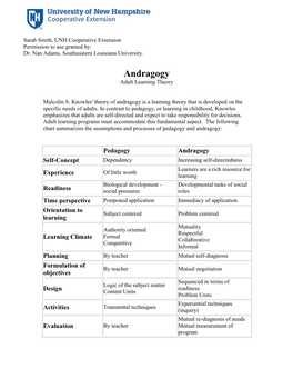 Andragogy Adult Learning Theory