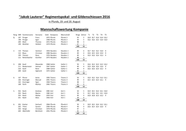 "Jakob Lauterer" Regimentspokal- Und Gildenschiessen 2016 in Pfunds, 19