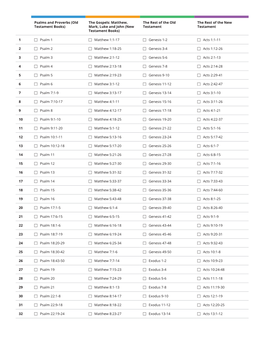 (Old Testament Books) the Gospels: Matthew, Mark, Luke and John