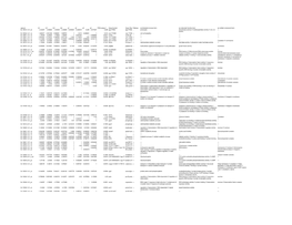 Mullergliaregnerationtranscriptome