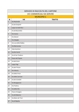 SERVIZIO DI RACCOLTA DEL CARTONE VIE COMMERCIALI DA SERVIRE MUNICIPIO 1 N VIE TRATTO 1 Via Nazionale