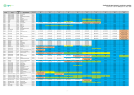 Classificação Das Águas Balneares De Acordo Com Os Requisitos Estabelecidos Na Diretiva 2006/7/CE Entre 2011 E 2020