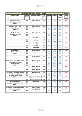 Constituency of Dublin Central