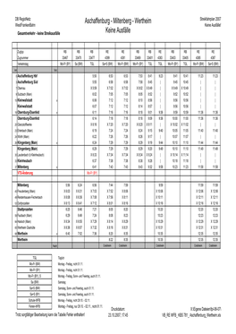 Aschaffenburg - Miltenberg - Wertheim Streikfahrplan 2007 Westfrankenbahn Keine Ausfälle! Gesamtverkehr - Keine Streikausfälle Keine Ausfälle