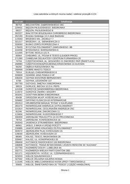 Lista Saloników W Których Można Nadać I Odebrać Przesyłki K-EX