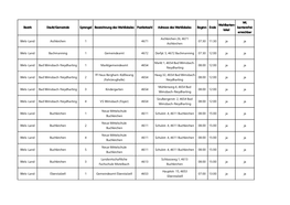 Bezirk Stadt/Gemeinde Sprengel Bezeichnung Des Wahllokales Postleitzahl Adresse Des Wahllokales Beginn Ende Wahlkarten- Lokal WL