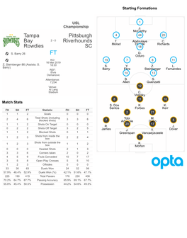 Tampa Bay Rowdies Pittsburgh Riverhounds SC