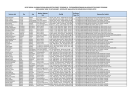 Yatırımcı Adı İlçe Köy Makine Ekipman Türü Özelliği Proforma Tutar (TL