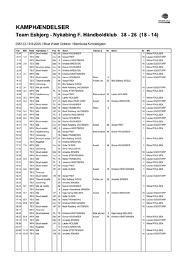 KAMPHÆNDELSER Team Esbjerg - Nykøbing F