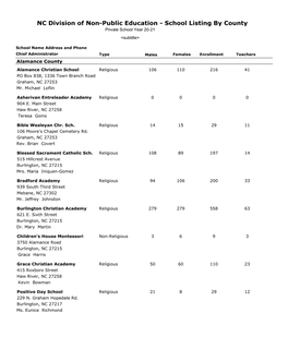 NC Division of Non-Public Education